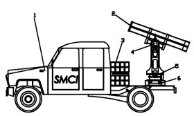 SMCI1